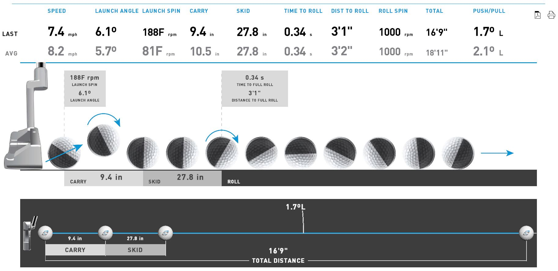 GCQuad - Putting Information – Foresight Sports Europe Support